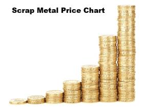 Scrap Metal Prices Guelph Price Chart